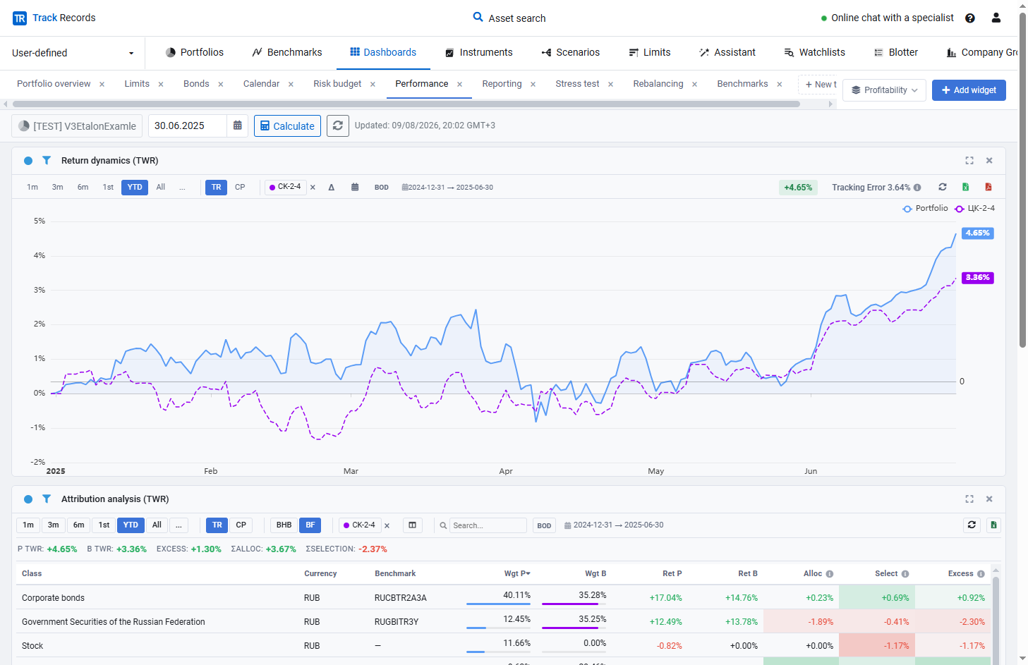 Portfolio analytics and performance